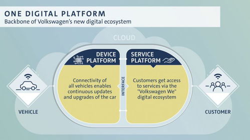 大眾集團(tuán)投資40億美元，加速汽車數(shù)字服務(wù)與信息系統(tǒng)集成布局
